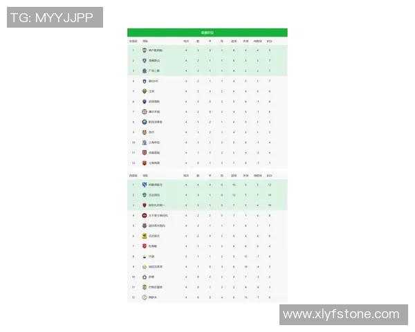南京足球队在亚运会积分榜中以50分稳居第一名引发关注 南京足球队在亚运会积分榜中以50分稳居第一名引发关注