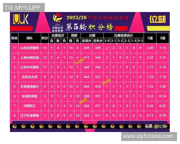 城市联赛最新积分榜揭晓西安排球队以71分稳居榜首